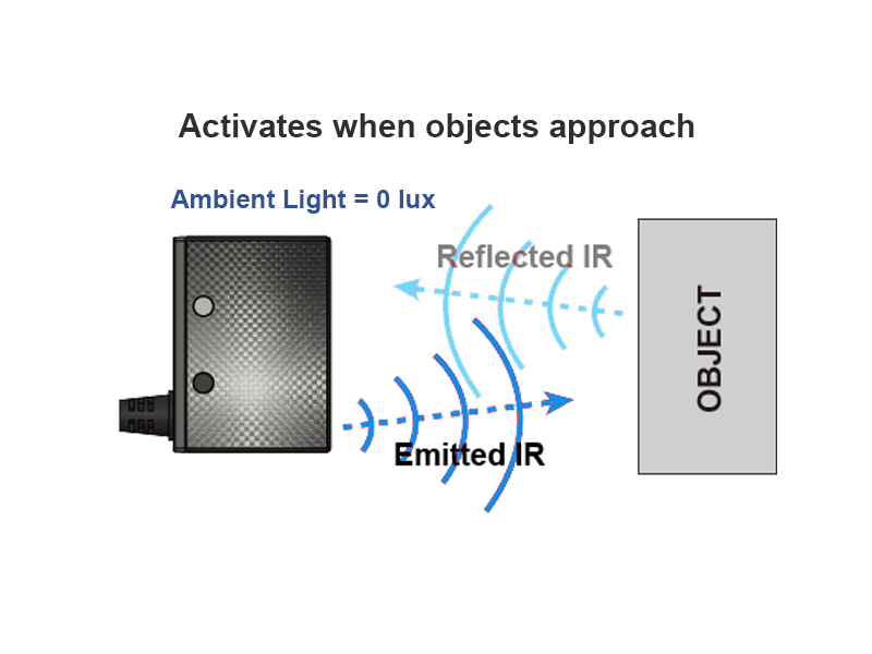MT6258L_2D_Fixed_Mount_Scanner_activates_objects_approach_Marson_800x600