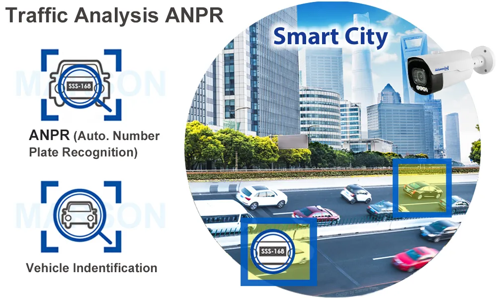 AI驅動的相機智慧城市解決方案 AI 驅動的相機智慧城市解決方案