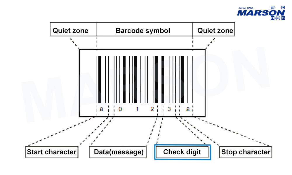 Barcode_Terminology_Check_Digit_MARSON