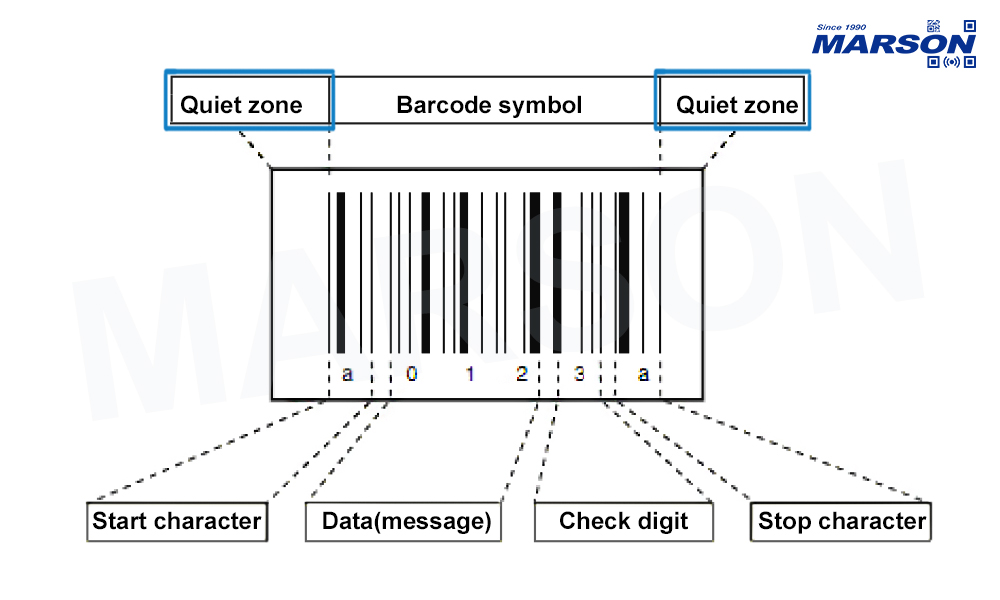 Barcode_Terminology_Quiet_Zone_MARSON