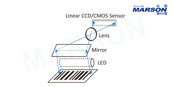 CCD_CMOS_Barcode_Scanners_MARSON