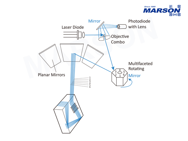 Fixed_moun__Barcode_Scanners_MARSON