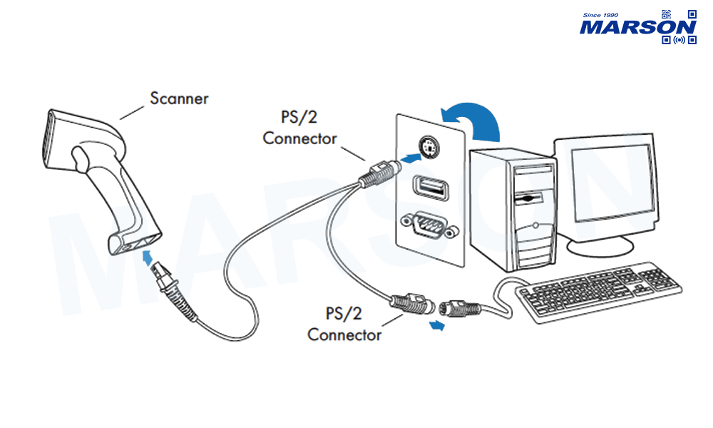 Keyboard_Wedge_Methods_Connections