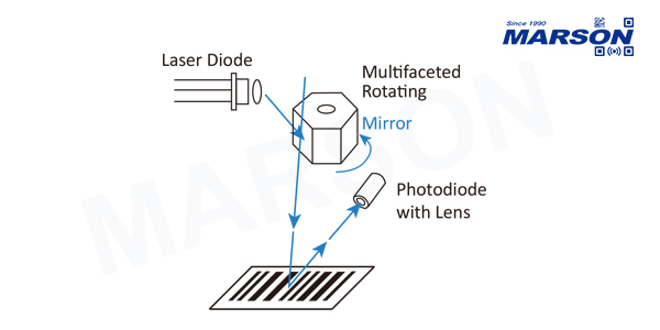 Laser_Barcode_Scanners_MARSON