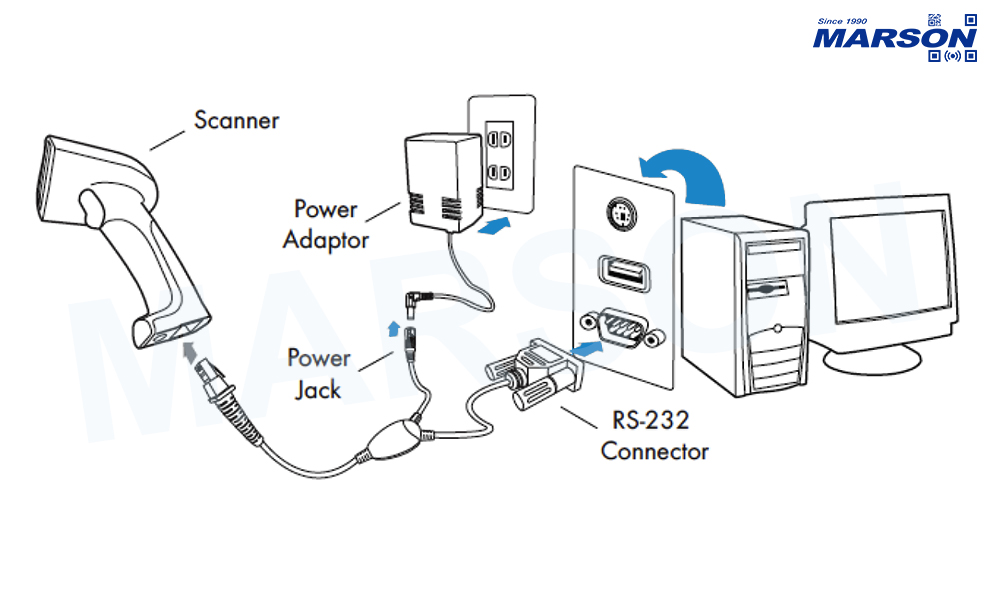 RS232_Methods_Connections