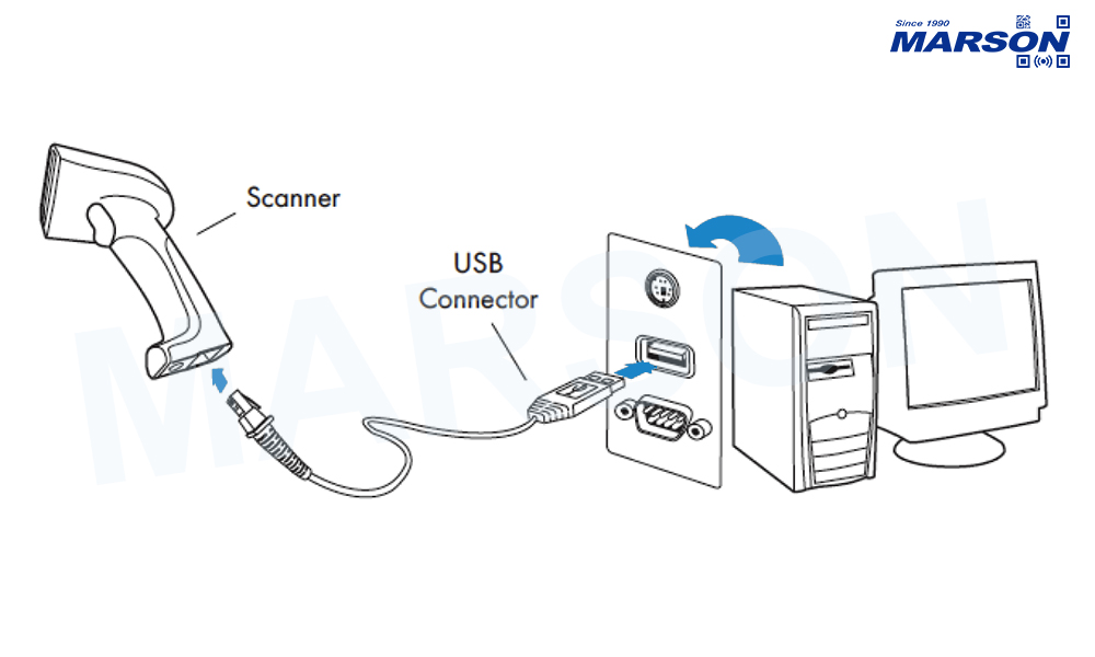 USB_Methods_Connections